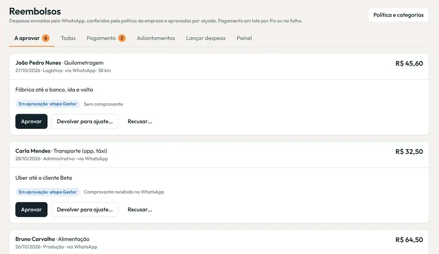 Fila de reembolsos a aprovar no Lucca, com valor, categoria, comprovante e os botões Aprovar, Devolver para ajuste e Recusar